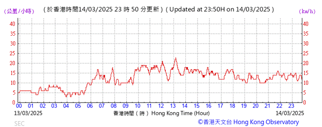 A graph with red lines
AI-generated content may be incorrect.